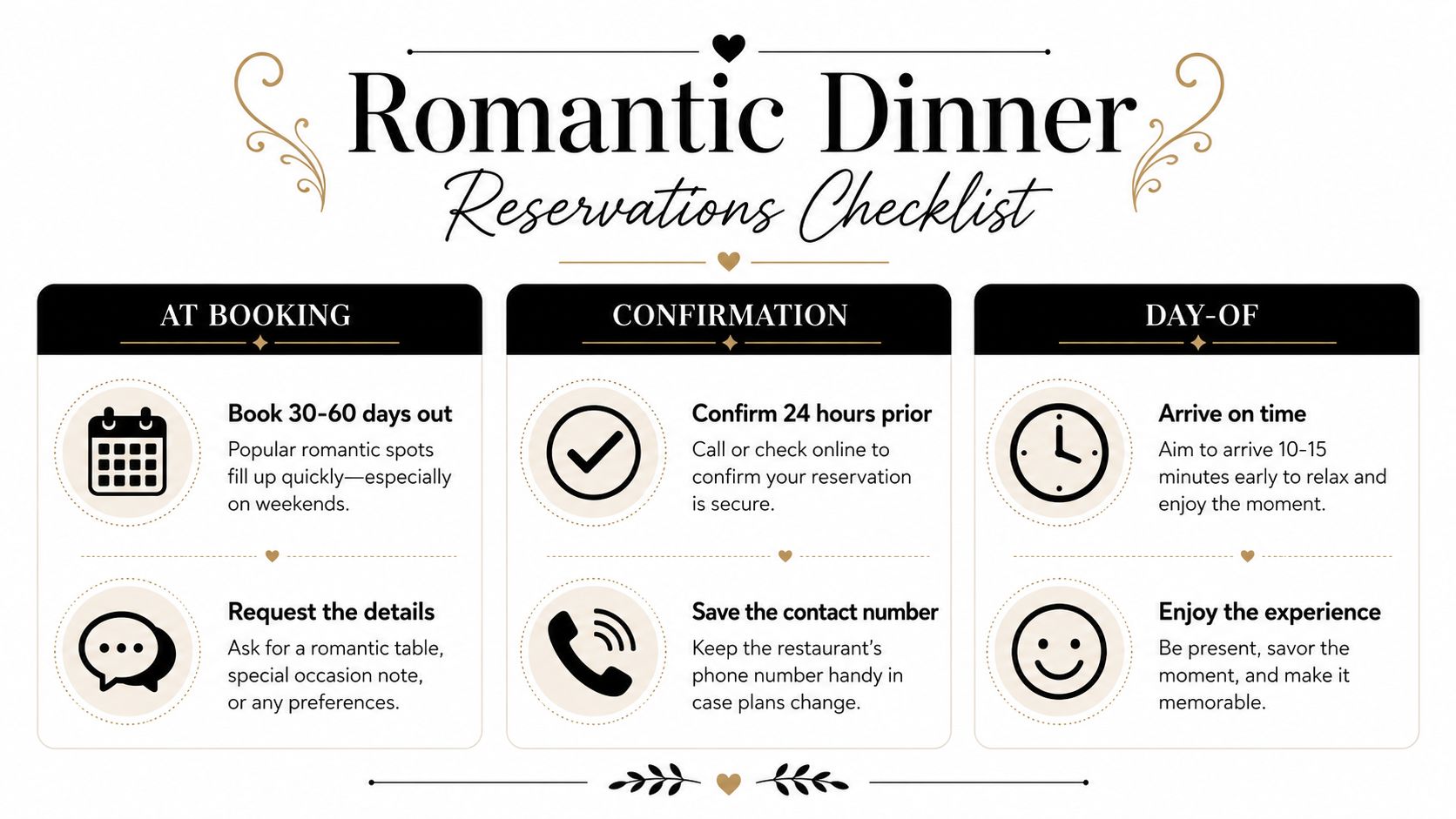 A romantic dinner reservations checklist offering advice for booking, confirming, and enjoying a special dining experience.