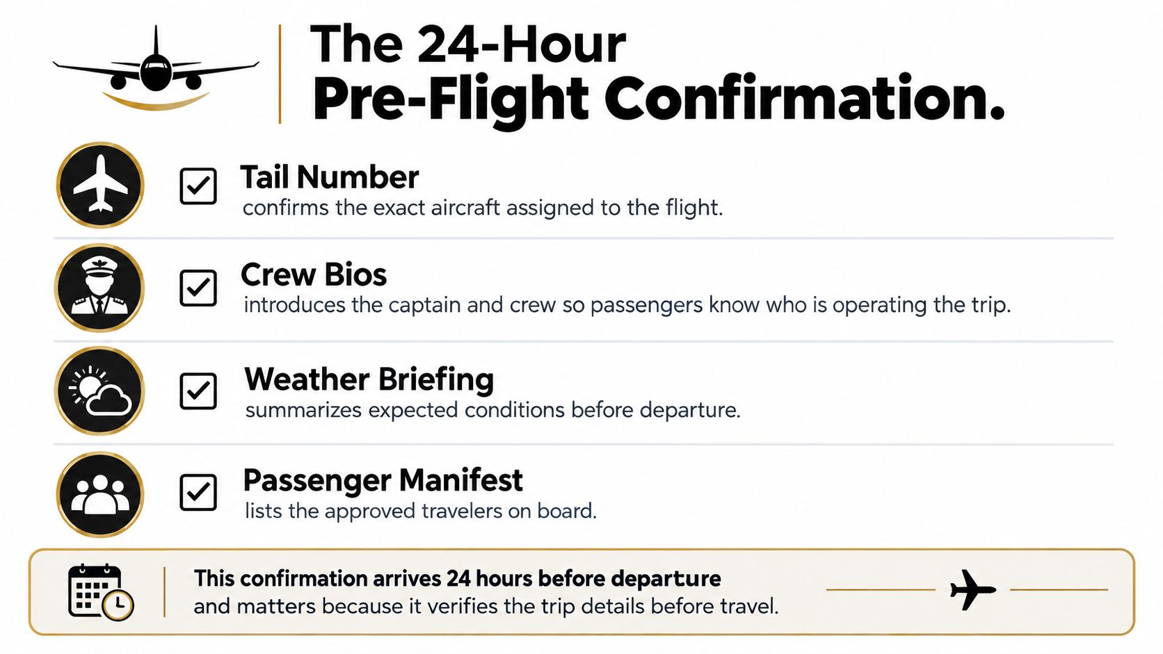 An infographic titled The 24-Hour Pre-Flight Confirmation detailing four essential flight preparation steps for private travel.