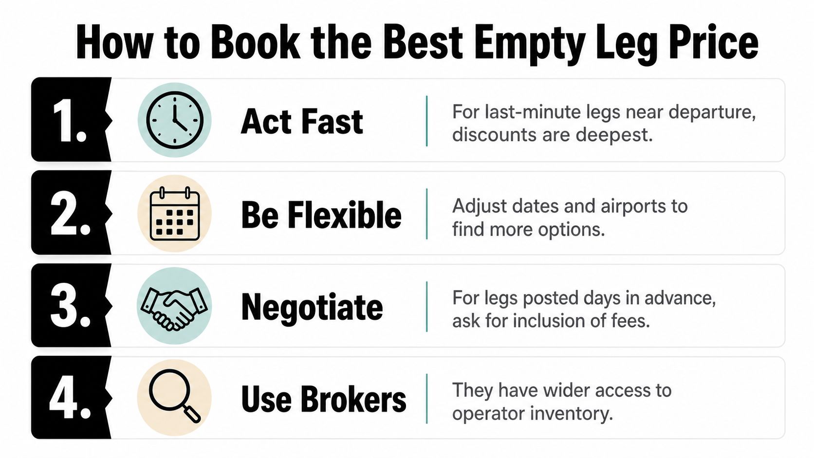 A four-step infographic providing tips on how to book the best price for empty leg flights.