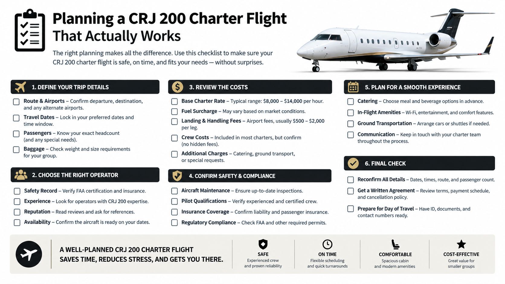 A comprehensive infographic checklist titled Planning a CRJ 200 Charter Flight That Actually Works for travel preparation.
