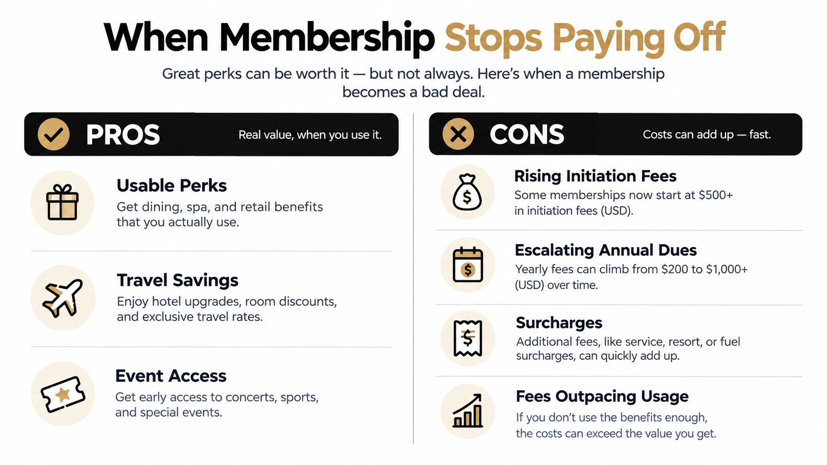 An infographic titled When Membership Stops Paying Off highlighting the various pros and cons of memberships.