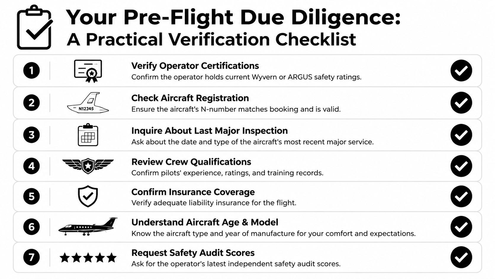 A seven-step checklist titled Your Pre-Flight Due Diligence for verifying aircraft and operator safety standards.