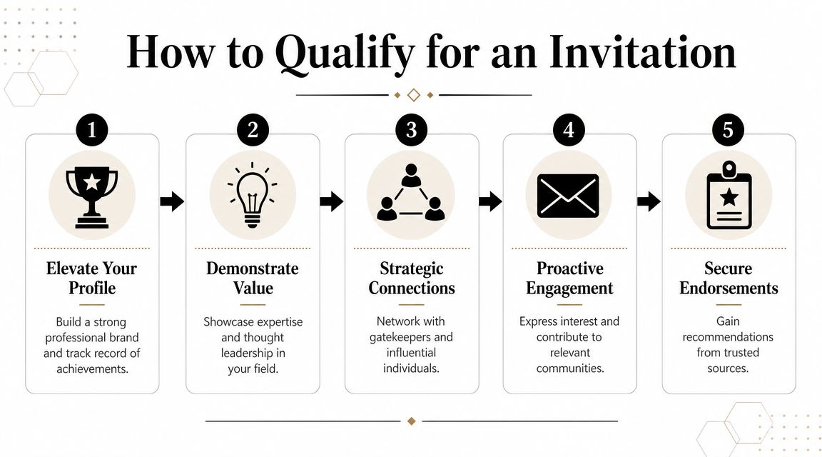 A five-step guide on how to qualify for an exclusive professional event invitation.