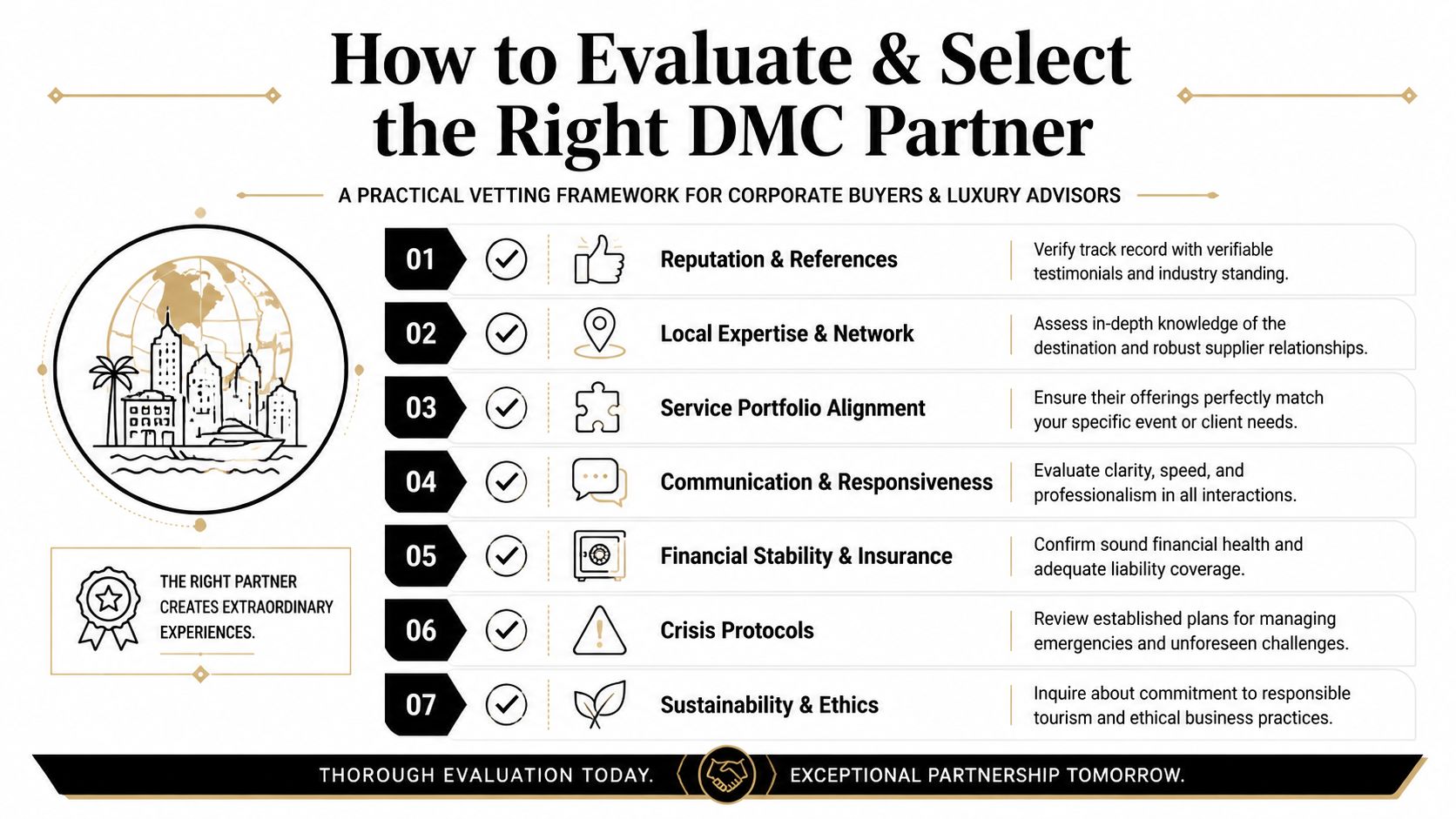 An infographic titled How to Evaluate & Select the Right DMC Partner featuring seven key criteria for vetting agencies.