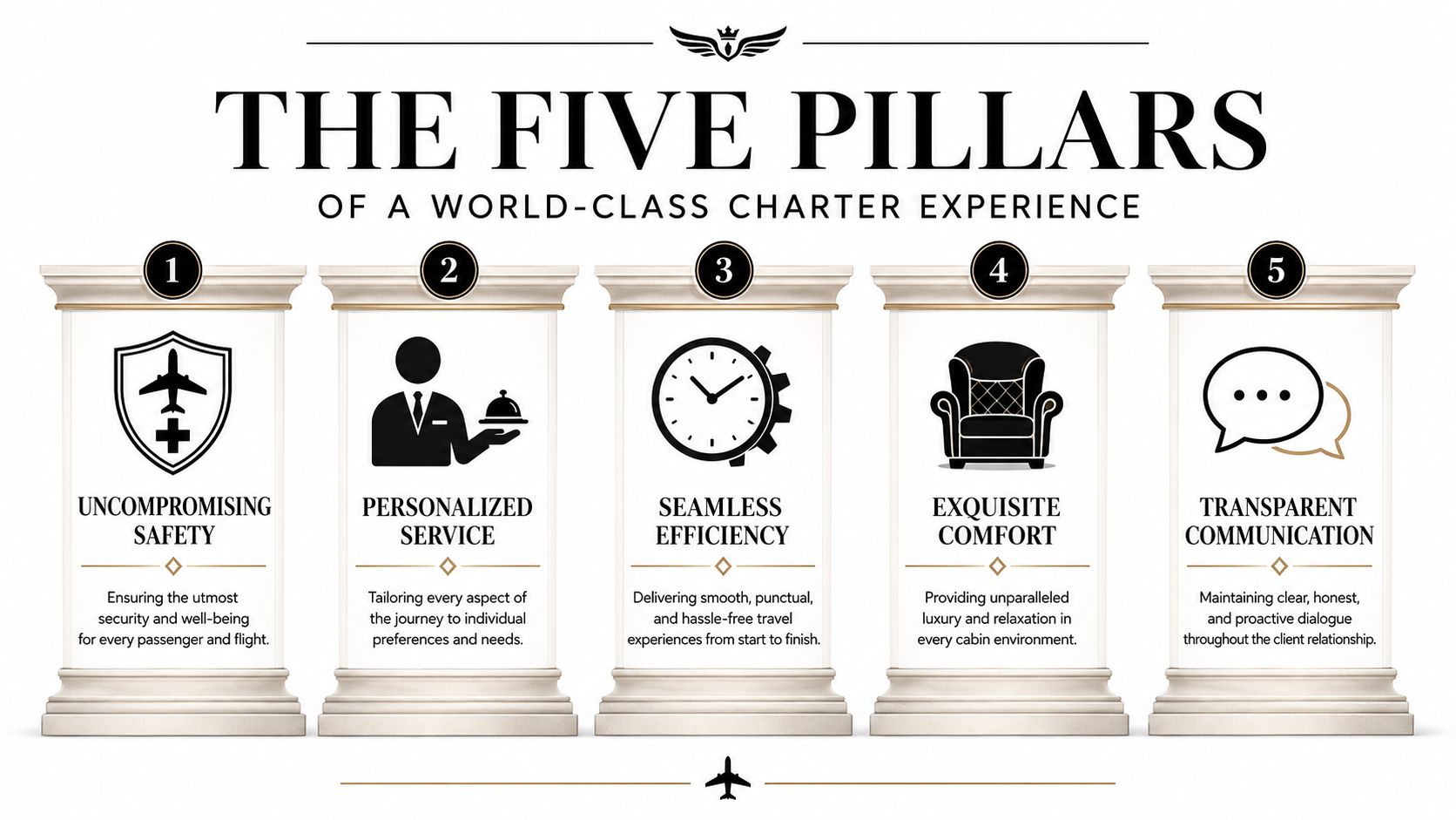 An infographic titled The Five Pillars of a World-Class Charter Experience, illustrating safety, service, efficiency, comfort, and communication.