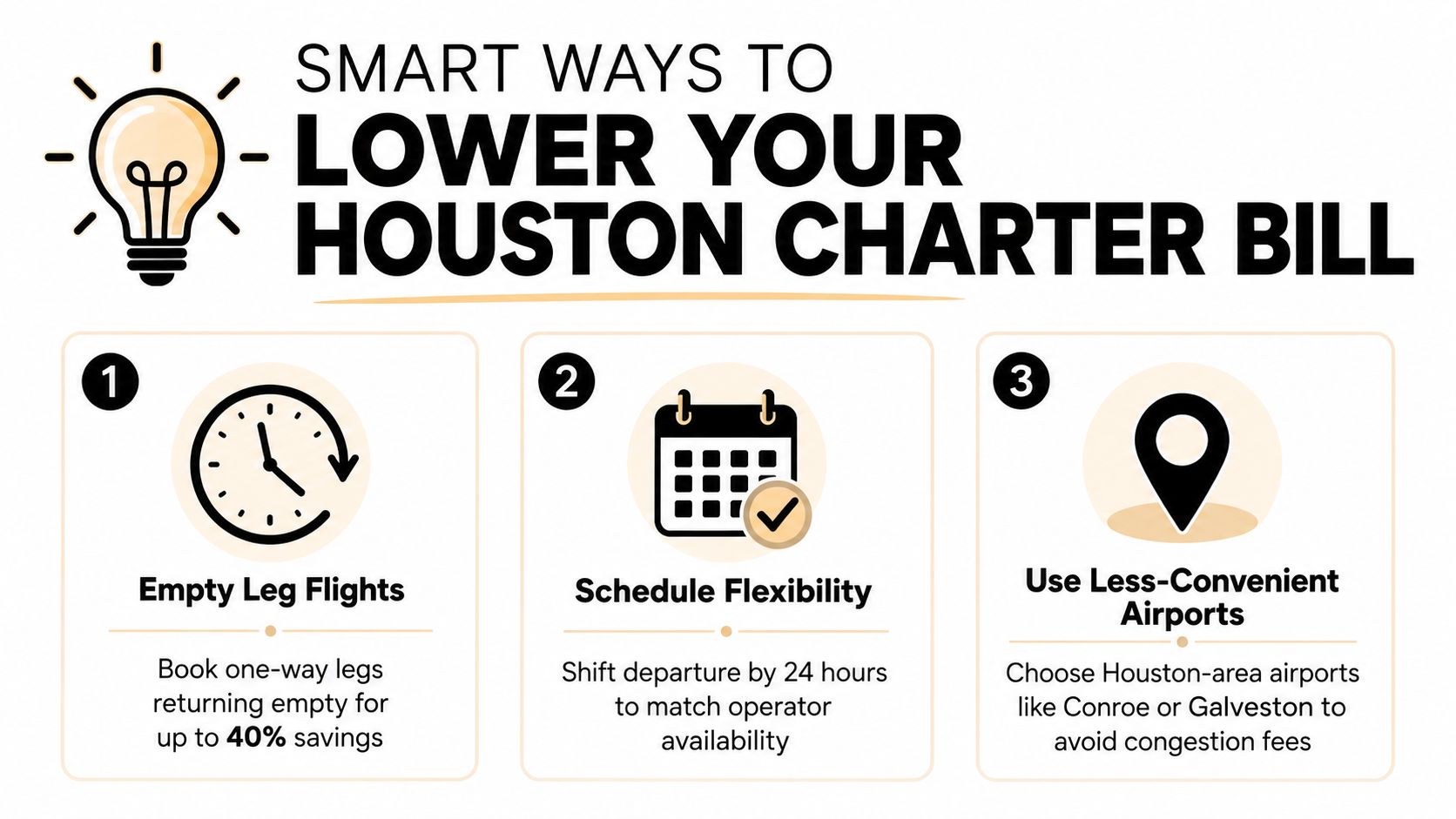 An infographic titled Smart Ways to Lower Your Houston Charter Bill featuring three tips for saving money.
