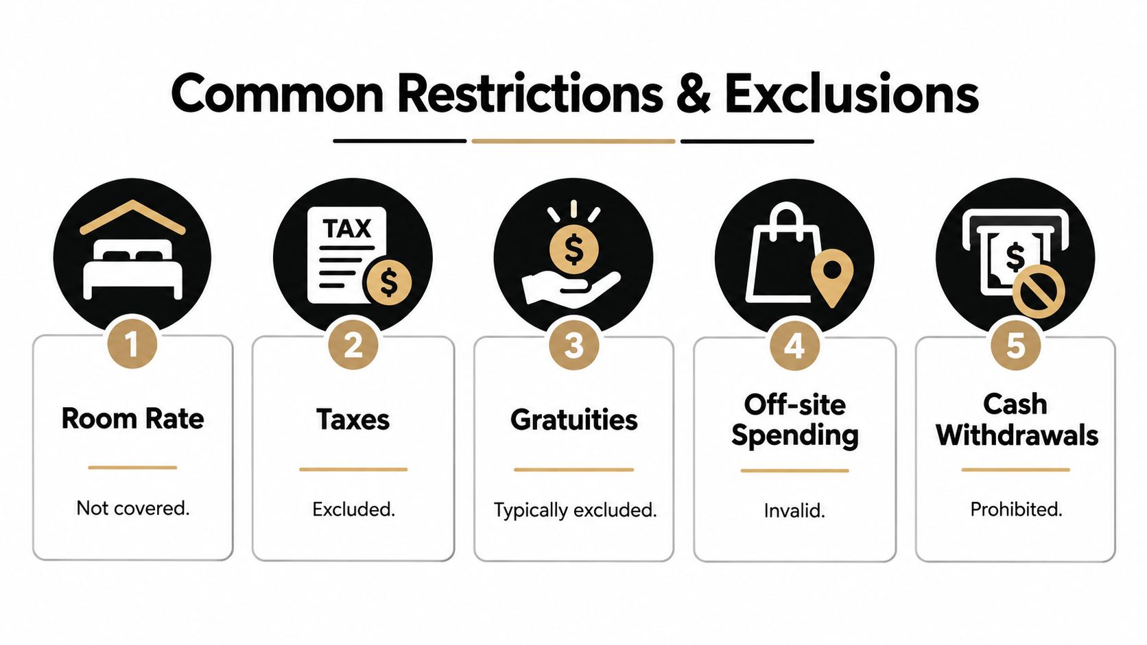 A graphic illustration detailing five common travel restrictions and exclusions including room rates, taxes, and cash withdrawals.