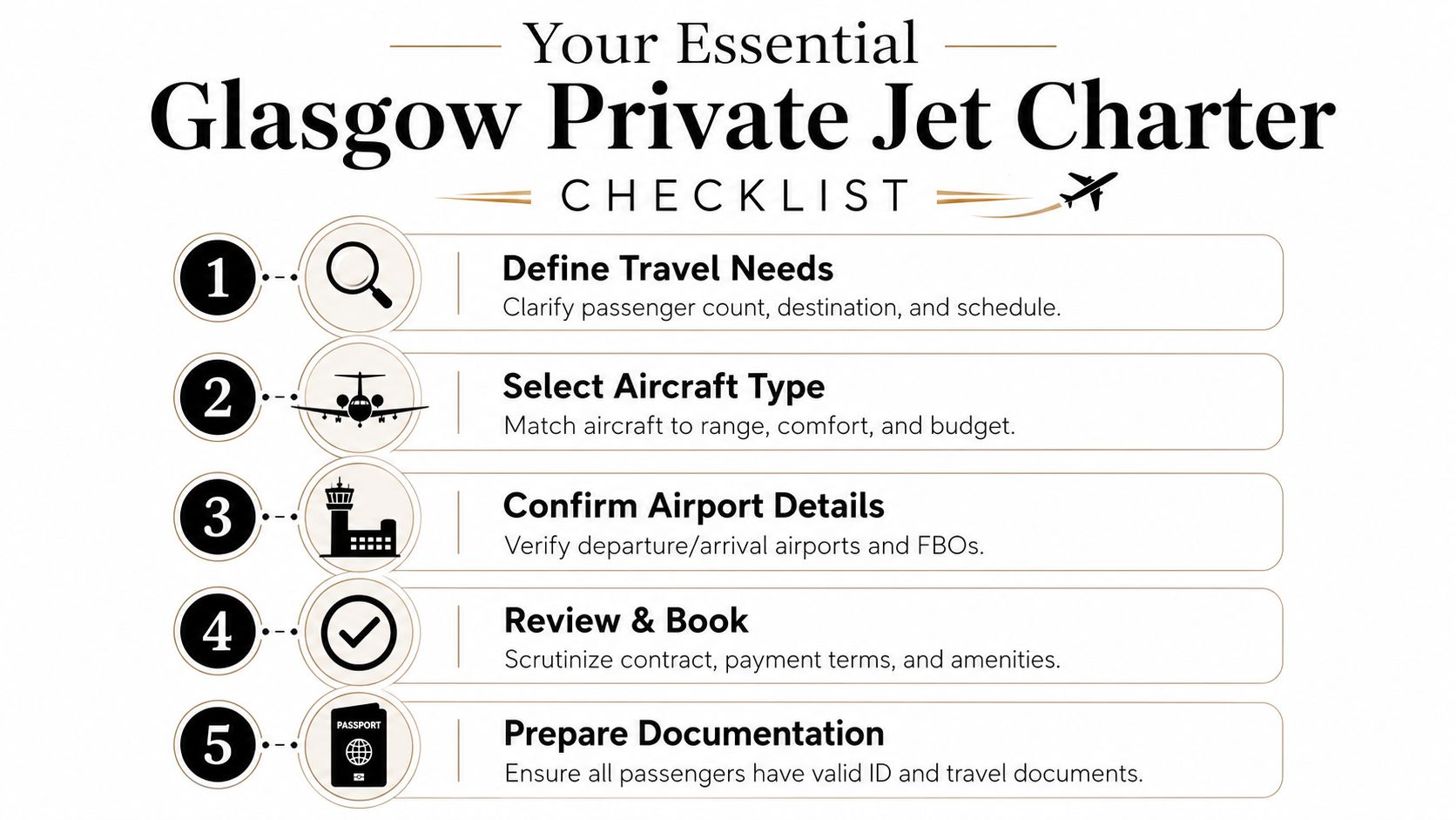 A checklist graphic for booking a private jet charter in Glasgow with five essential steps.