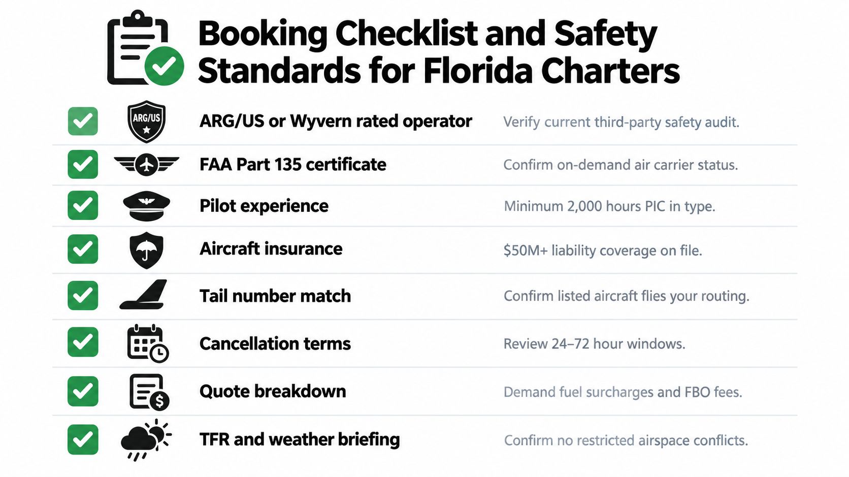 A safety checklist infographic for booking private jet charters in Florida featuring eight essential security verification steps.