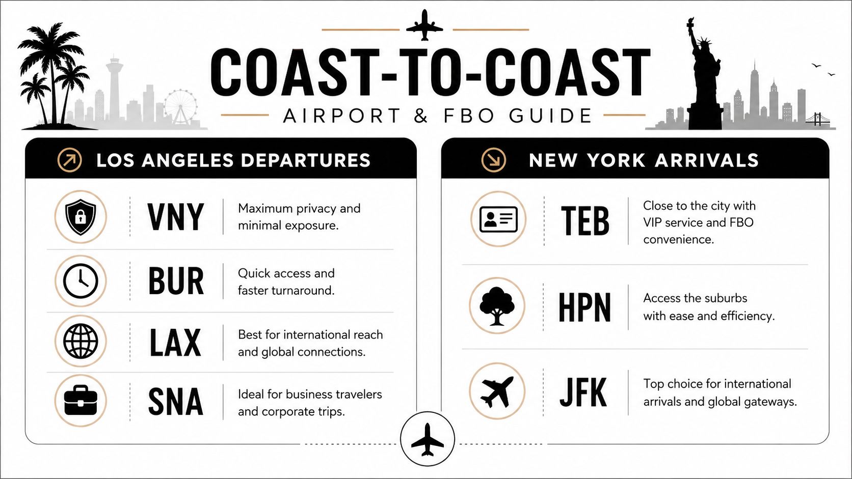 A travel guide comparing private jet airport options for departures from Los Angeles to New York arrivals.