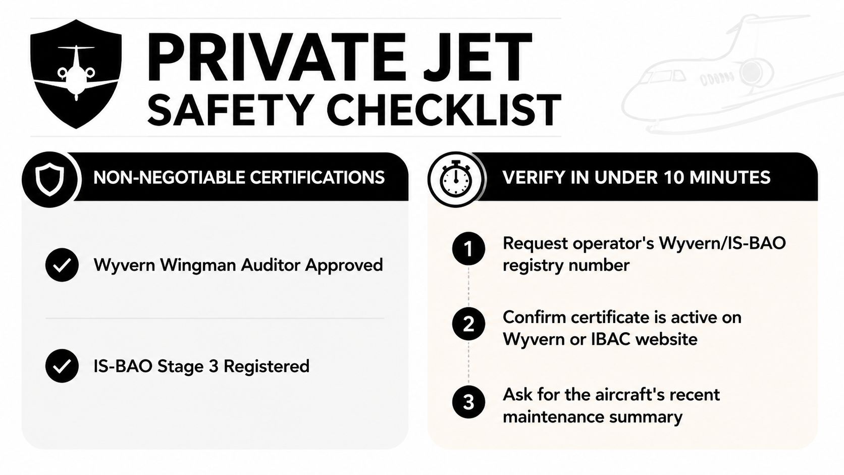 A safety checklist infographic for selecting private jet charters including certification requirements and verification steps.