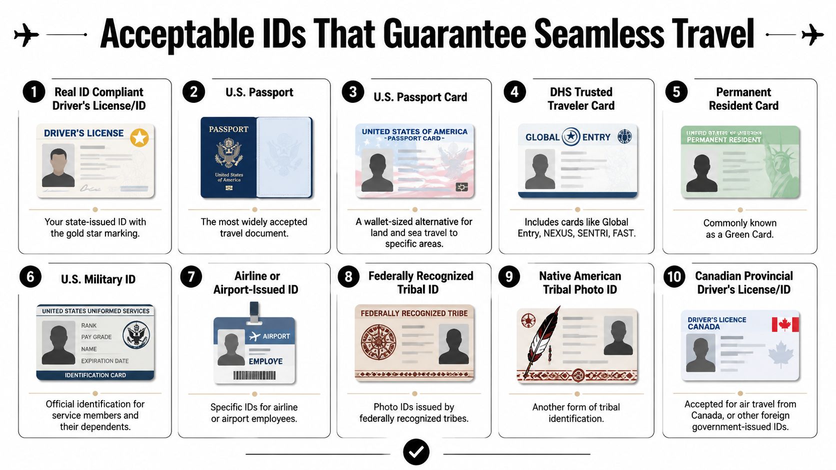 An infographic showing ten types of acceptable identification for seamless air travel and airport security screenings.