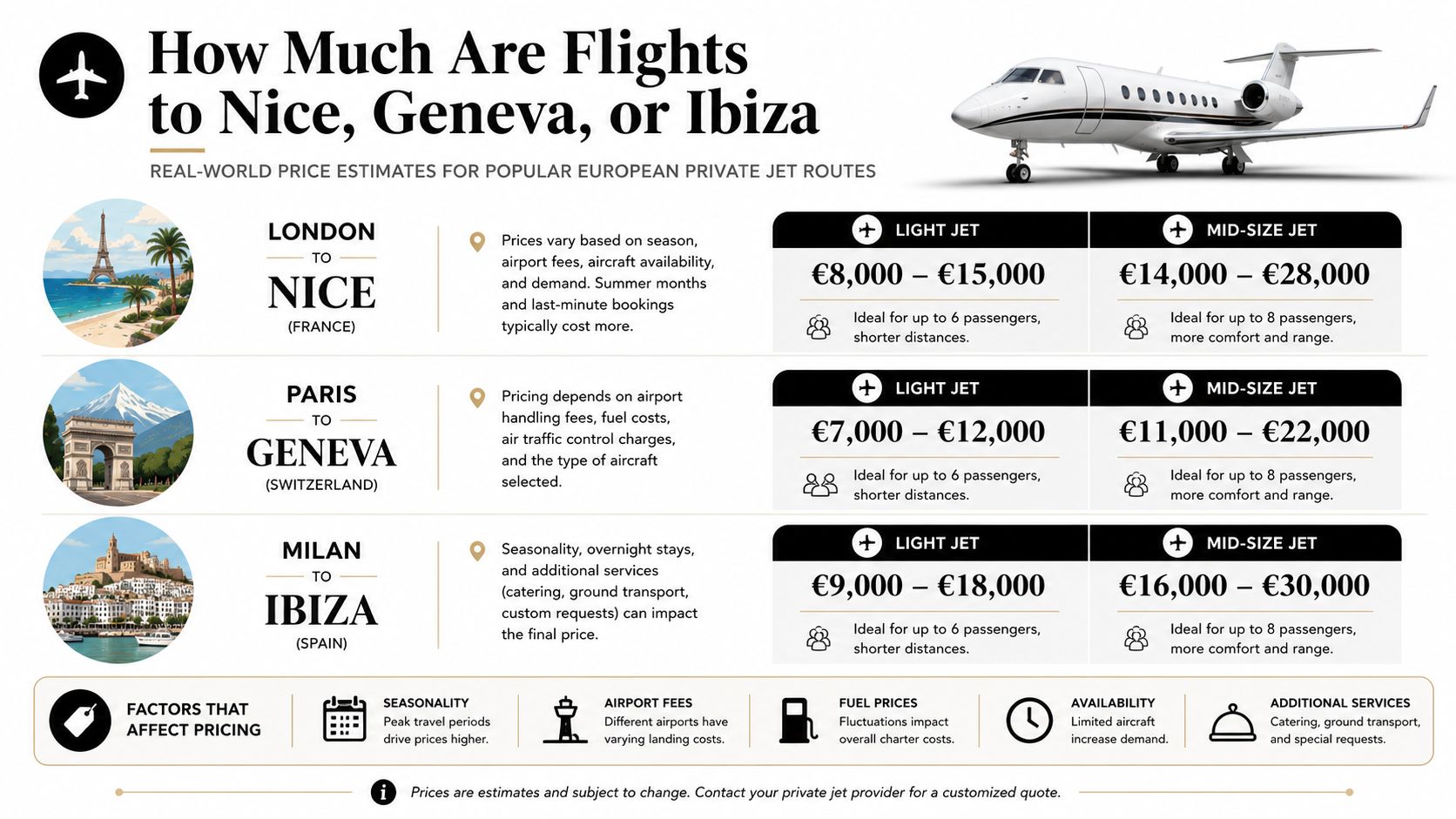 An infographic detailing estimated private jet charter prices for popular flight routes to Nice, Geneva, and Ibiza.