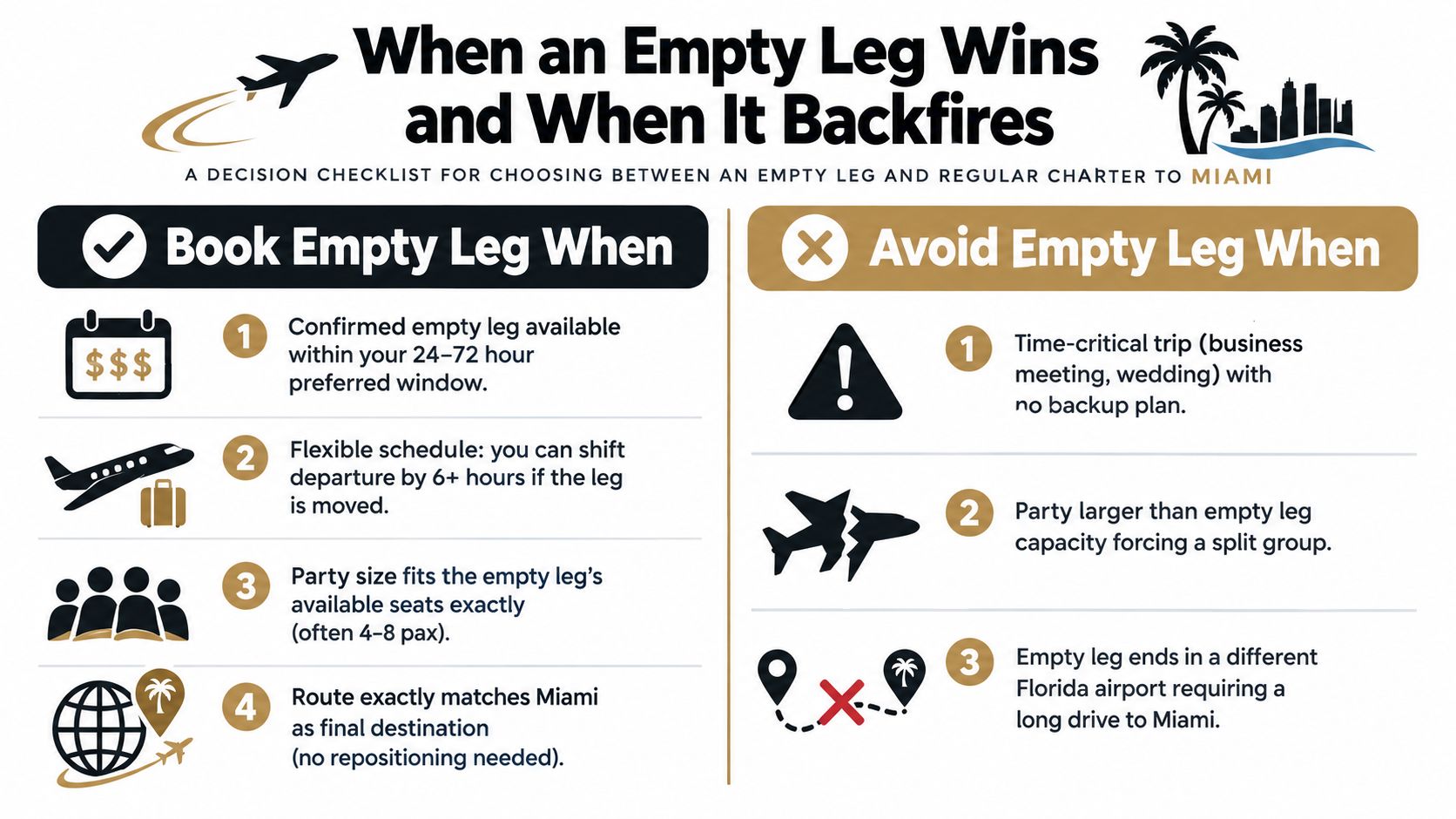 A decision checklist infographic for choosing between empty leg flights and regular charter flights to Miami.