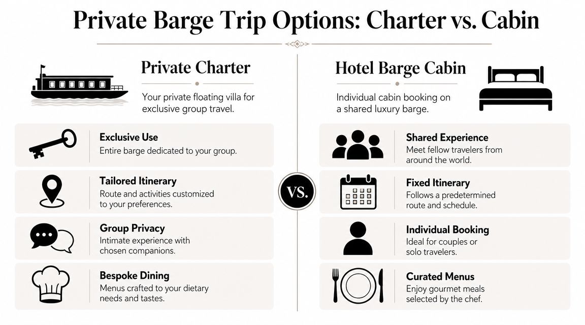 A comparison chart showing the differences between private charter and hotel barge cabin travel options.