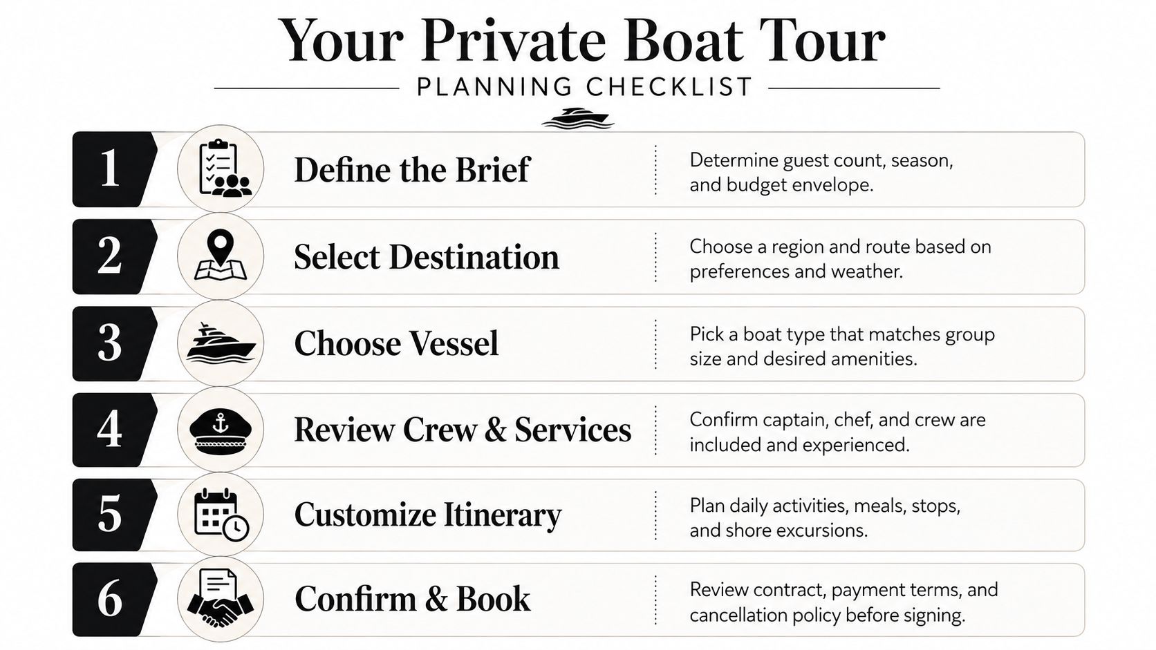 A structured planning checklist for organizing a private boat tour with six clear step-by-step instructions.