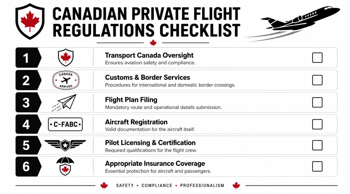 A Canadian private flight regulations checklist for pilots and aircraft owners ensuring compliance with safety standards.