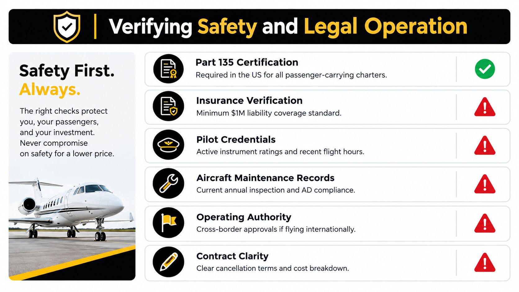 An infographic checklist for verifying safety and legal operation when booking private jet charter flights.