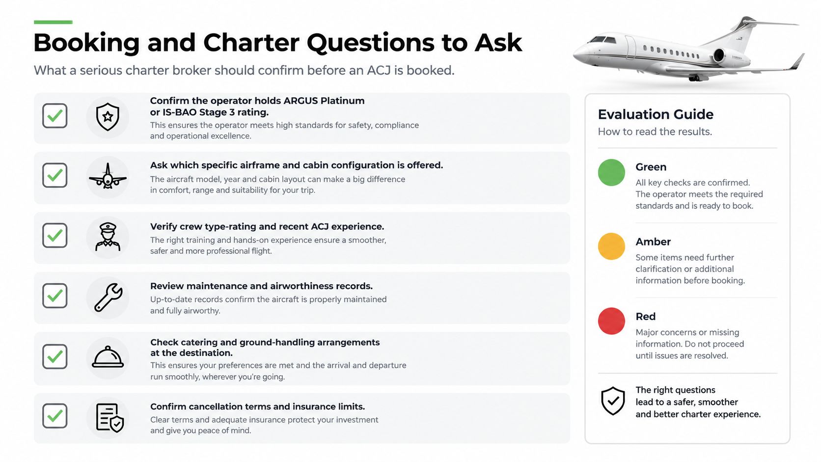 An informative infographic outlining essential questions to ask when booking an Airbus Corporate Jet charter.