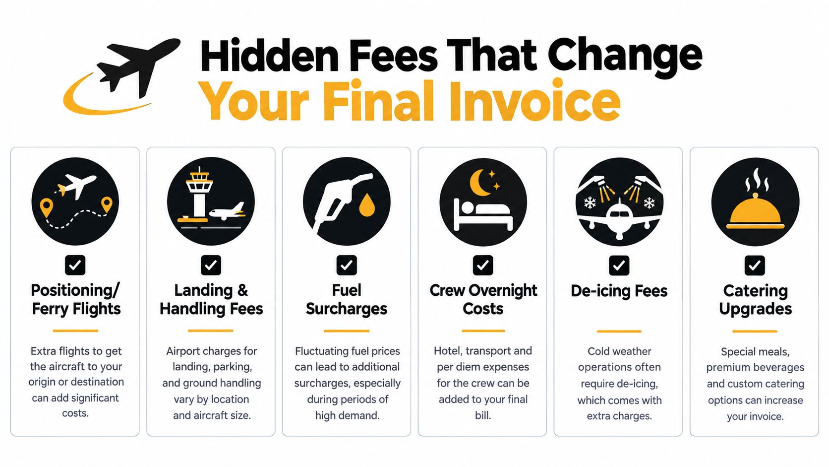 An infographic titled Hidden Fees That Change Your Final Invoice illustrating six common additional private jet costs.