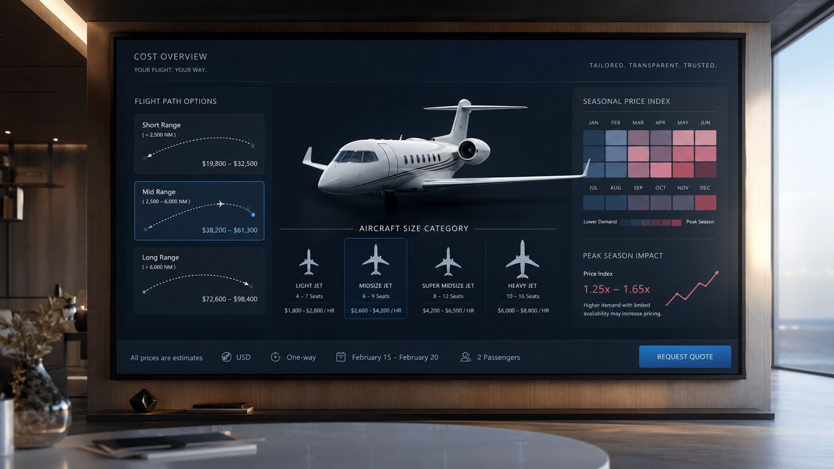 A digital display in a modern room showing flight cost overview and aircraft charter pricing options.