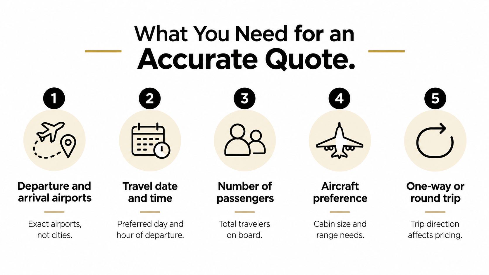 An infographic listing five requirements needed to get an accurate private jet charter quote from a provider.