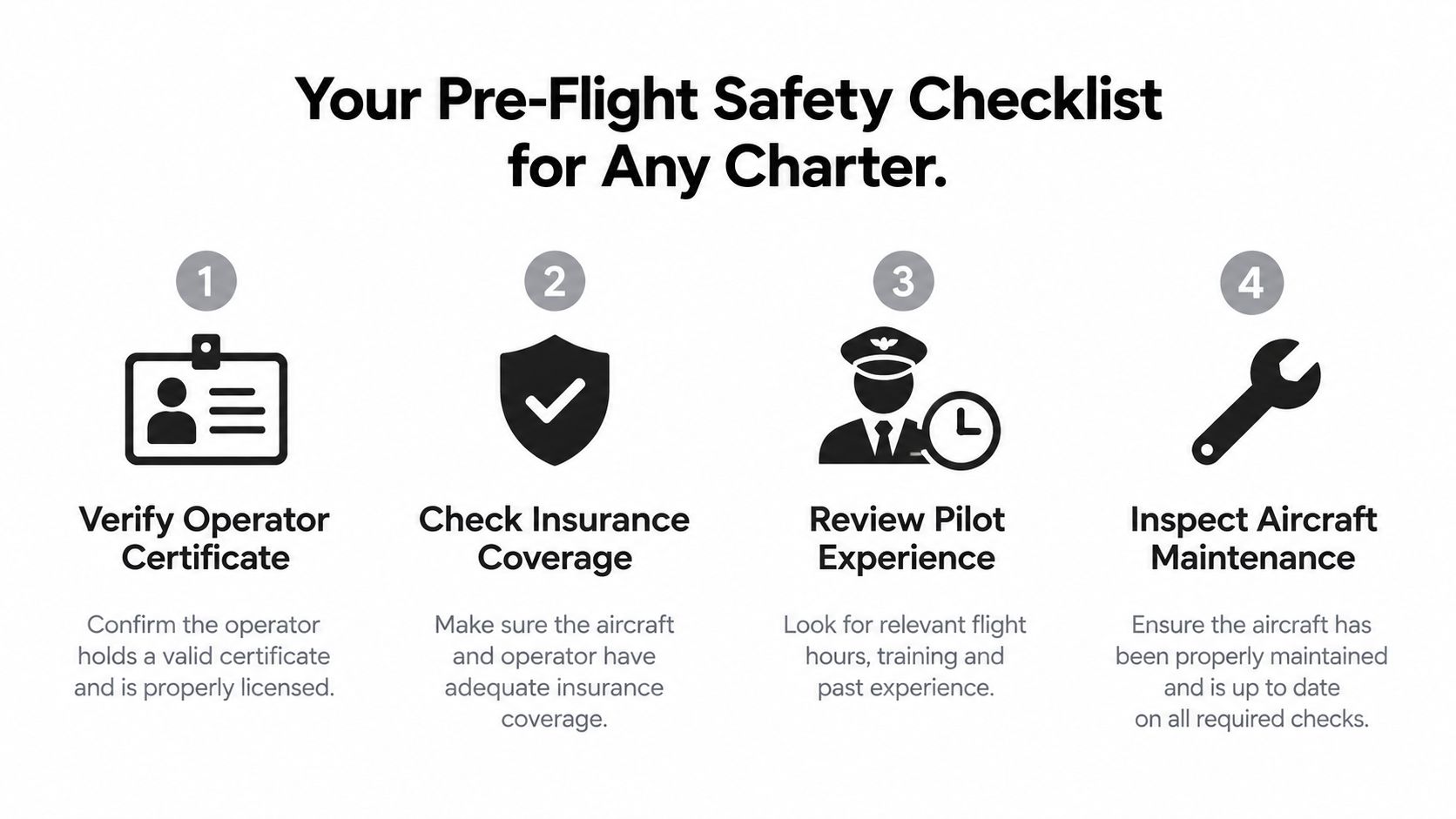 A four-step pre-flight safety checklist graphic for booking private aircraft charters and ensuring passenger safety.