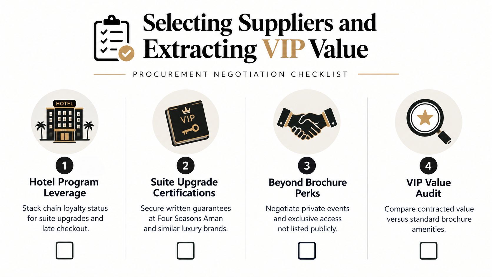 A procurement negotiation checklist for travel professionals titled Selecting Suppliers and Extracting VIP Value with four steps.
