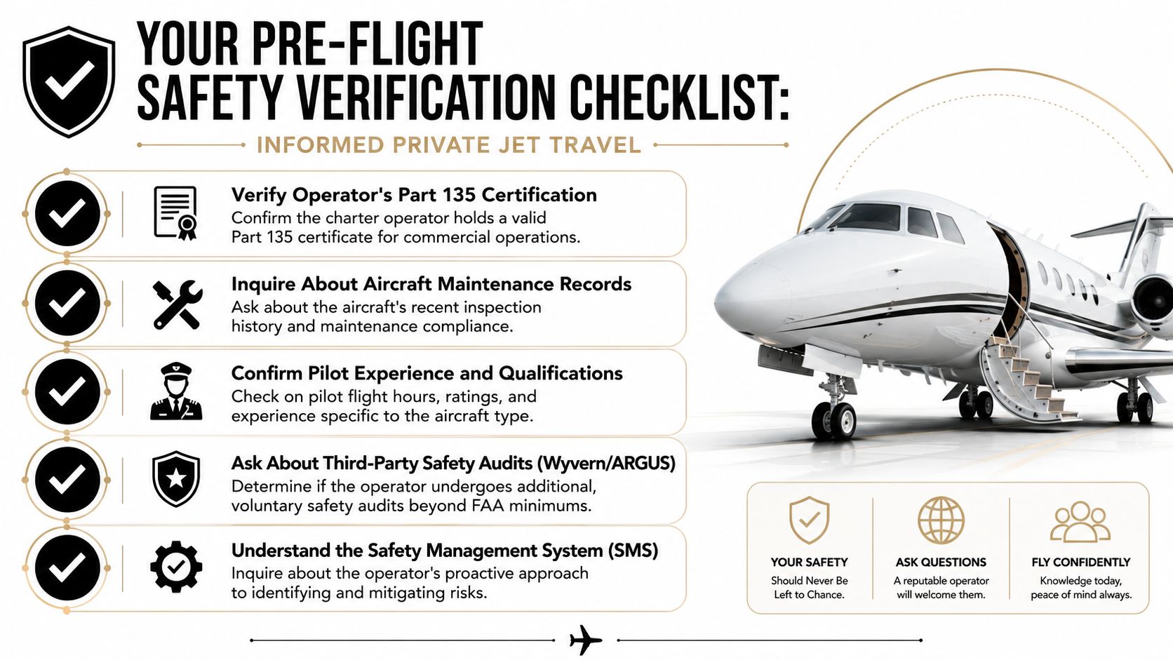A safety checklist infographic for passengers to verify private jet operator standards before booking air travel.