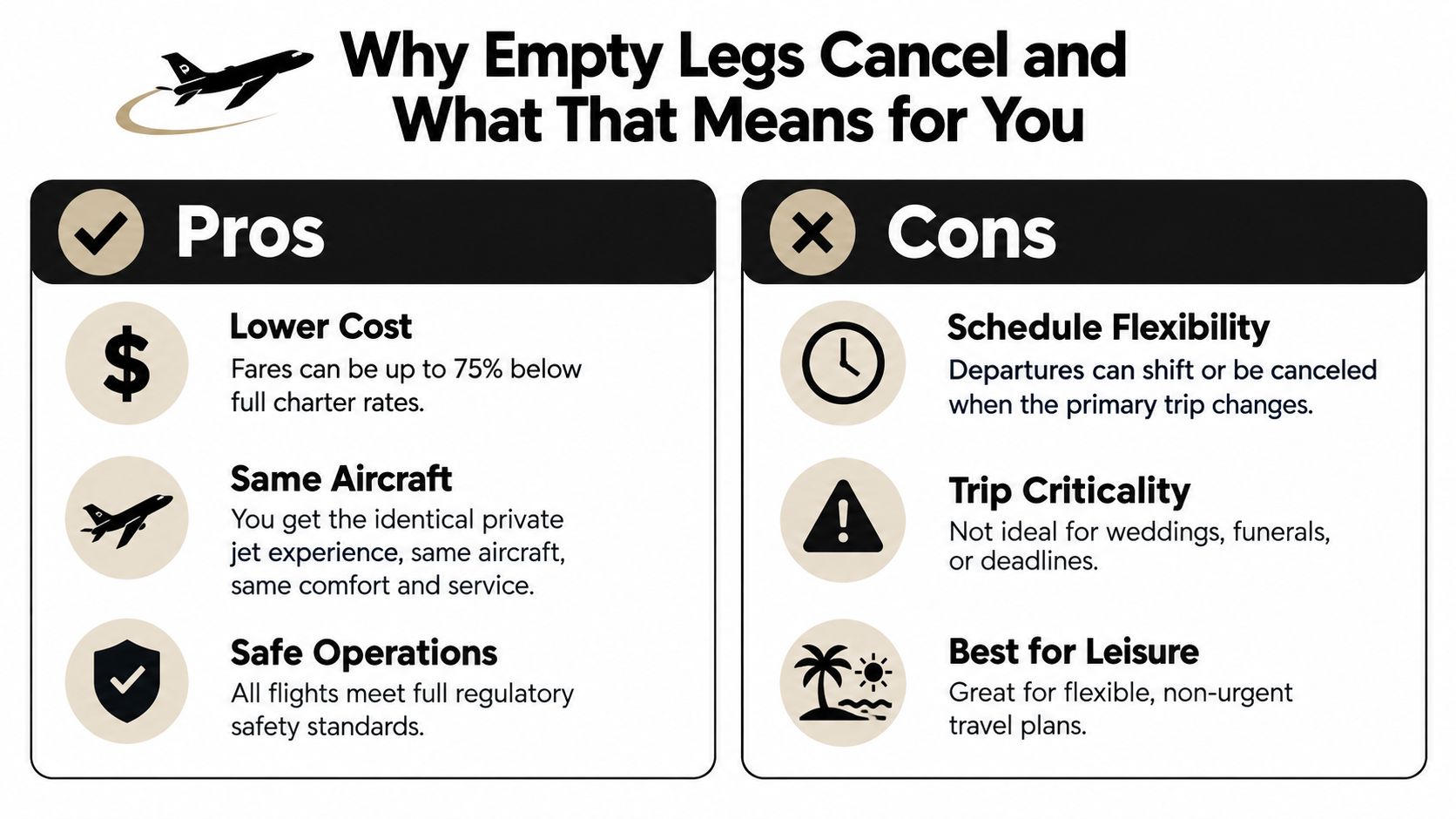 A pros and cons infographic comparing the benefits and risks of booking private jet empty leg flights.