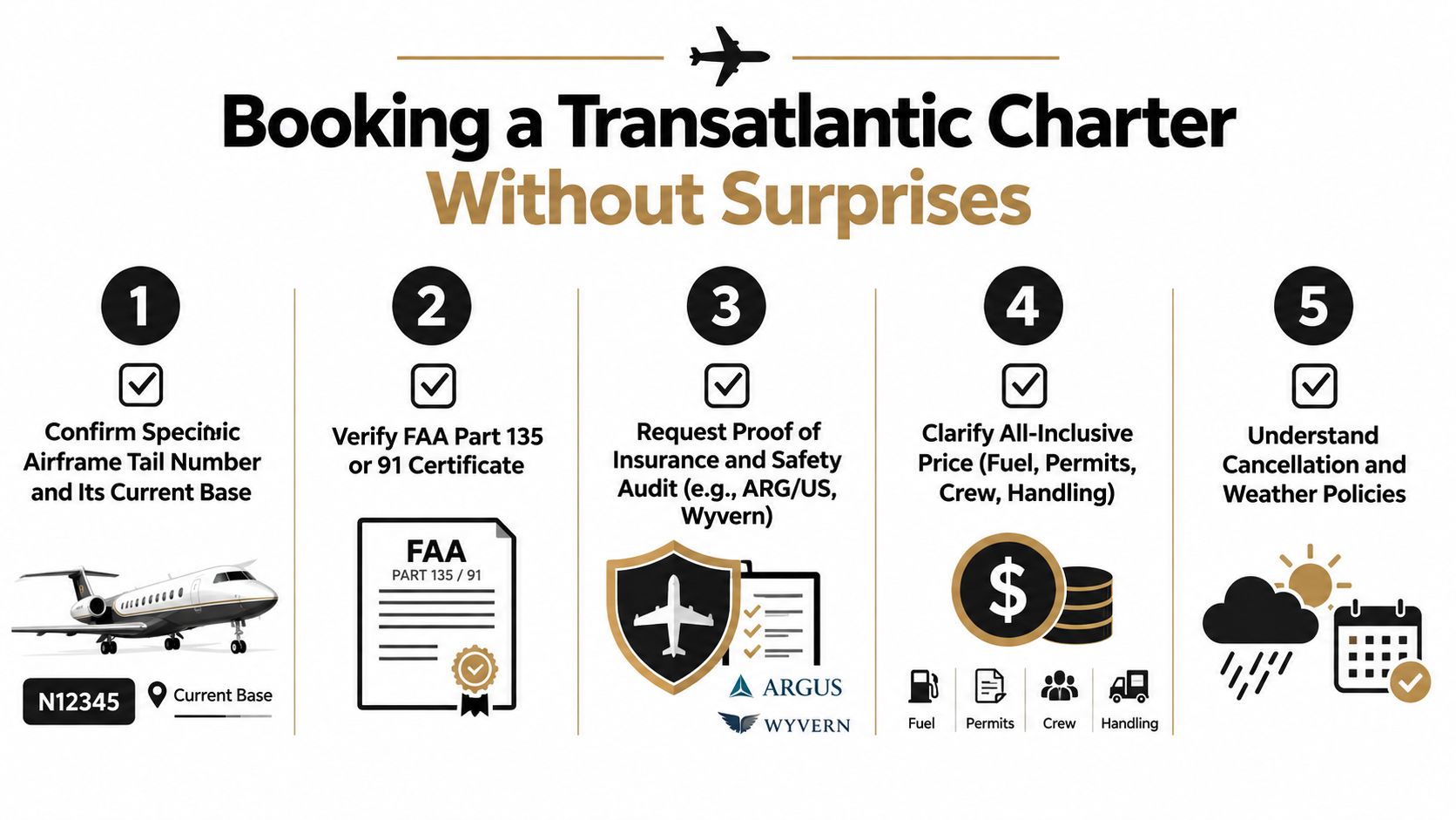 A five-step infographic guide explaining how to safely book a transatlantic private jet charter without surprises.
