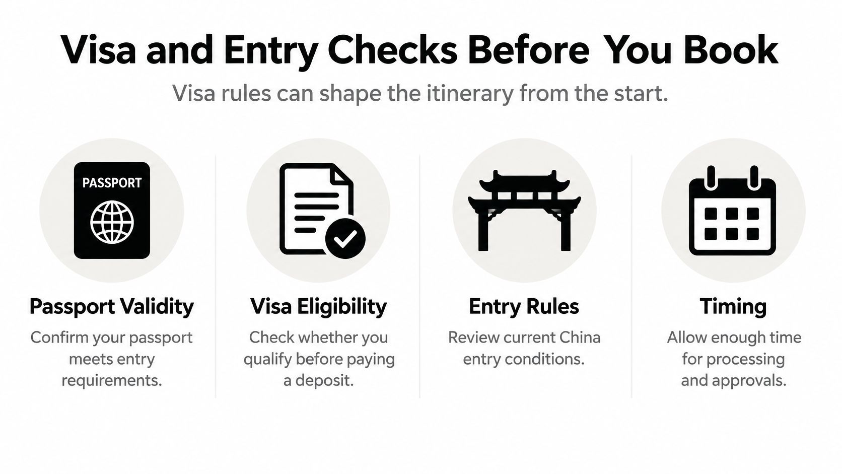 A travel checklist for China featuring icons for passport, visa eligibility, entry rules, and application timing.