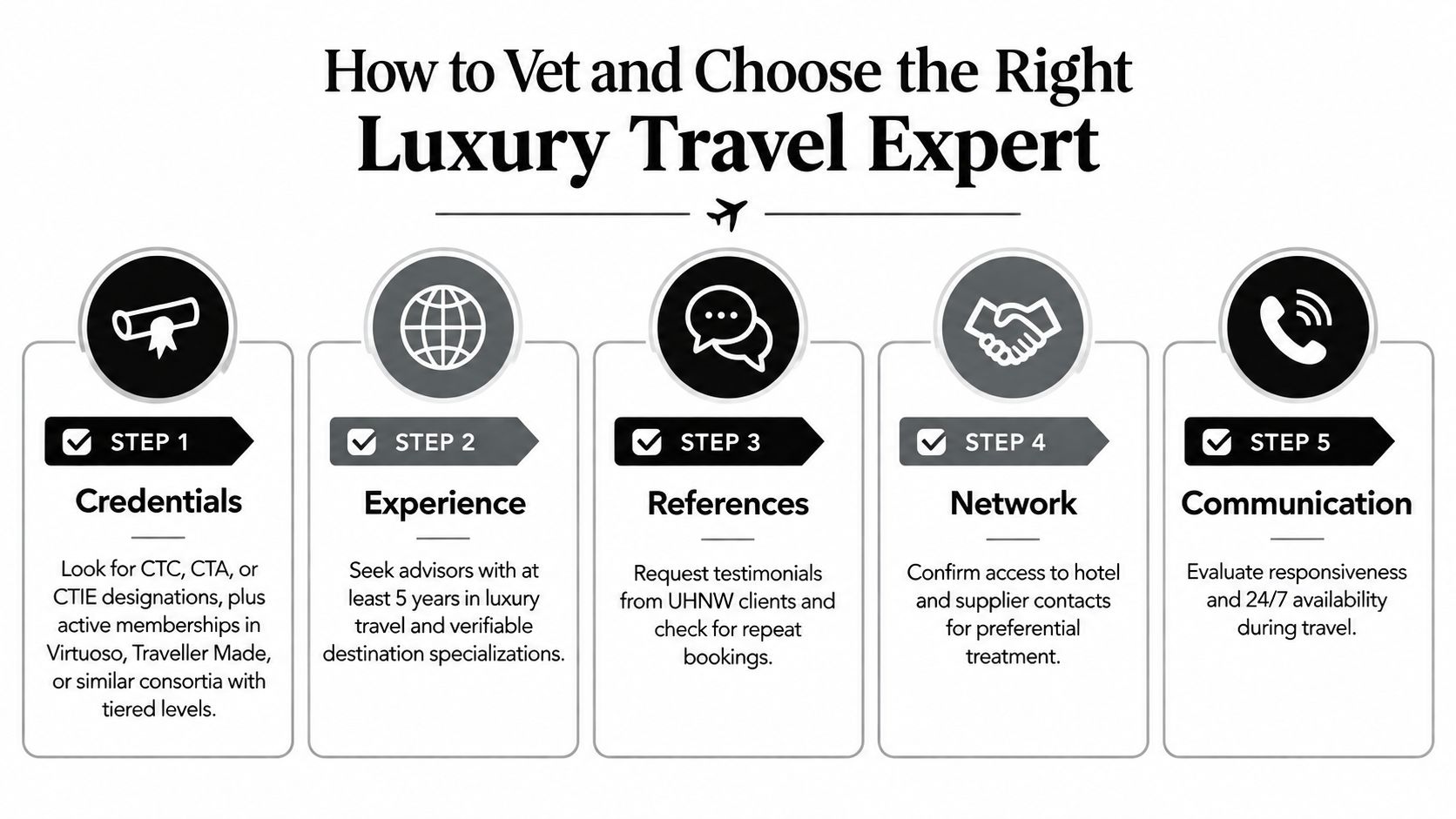 A five-step guide on how to vet and choose the right luxury travel expert for high-end trips.