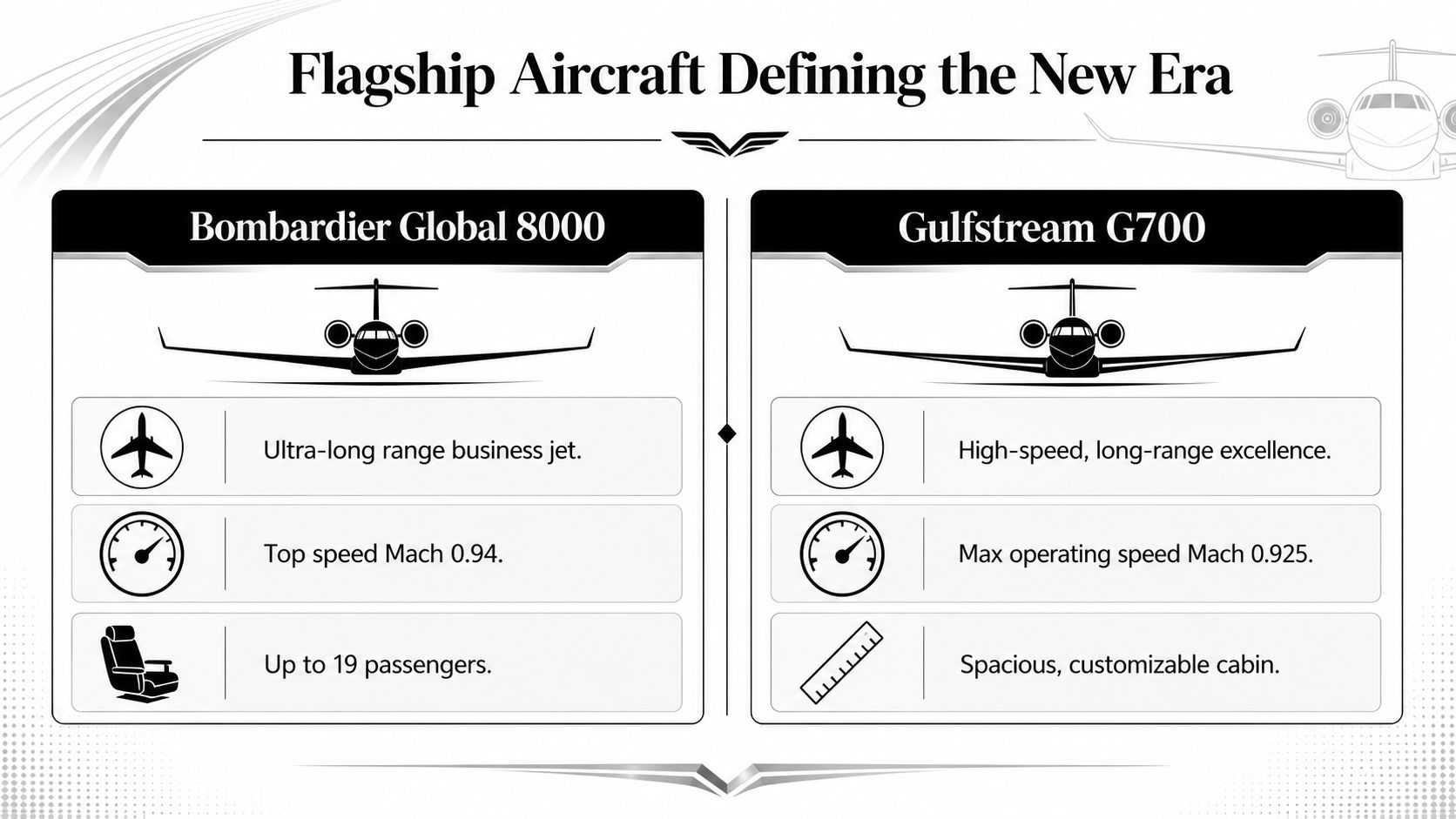 A comparison infographic highlighting the features of the Bombardier Global 8000 and the Gulfstream G700 private jets.