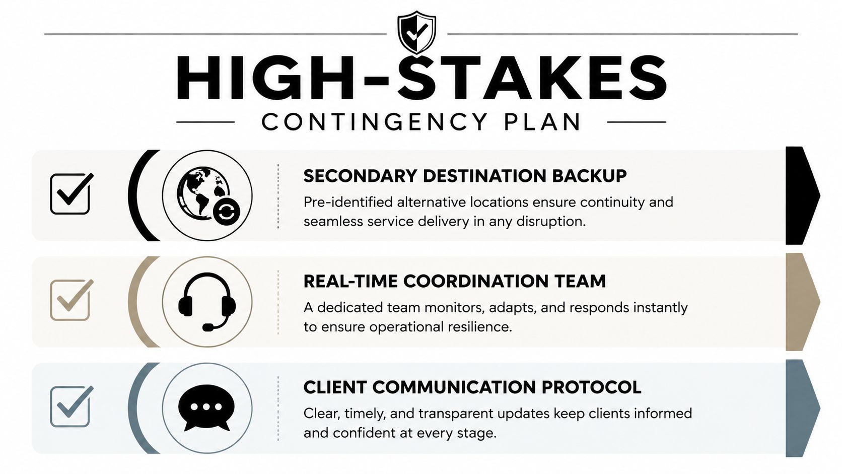 An infographic titled High-Stakes Contingency Plan outlining three key business continuity strategies for service reliability.