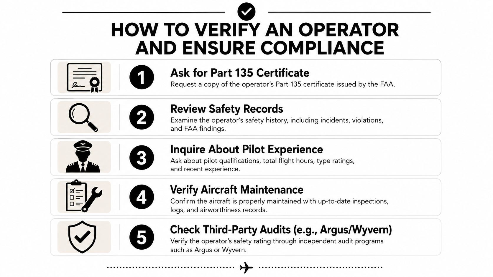 A five-step guide on how to verify an aviation operator and ensure safety compliance standards.
