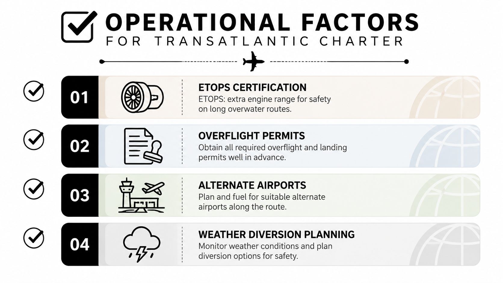 A professional infographic outlining four essential operational factors for planning a transatlantic charter flight including safety requirements.