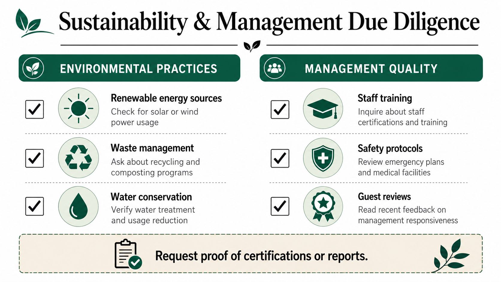 An infographic titled Sustainability and Management Due Diligence detailing environmental practices and management quality for vacation rentals.