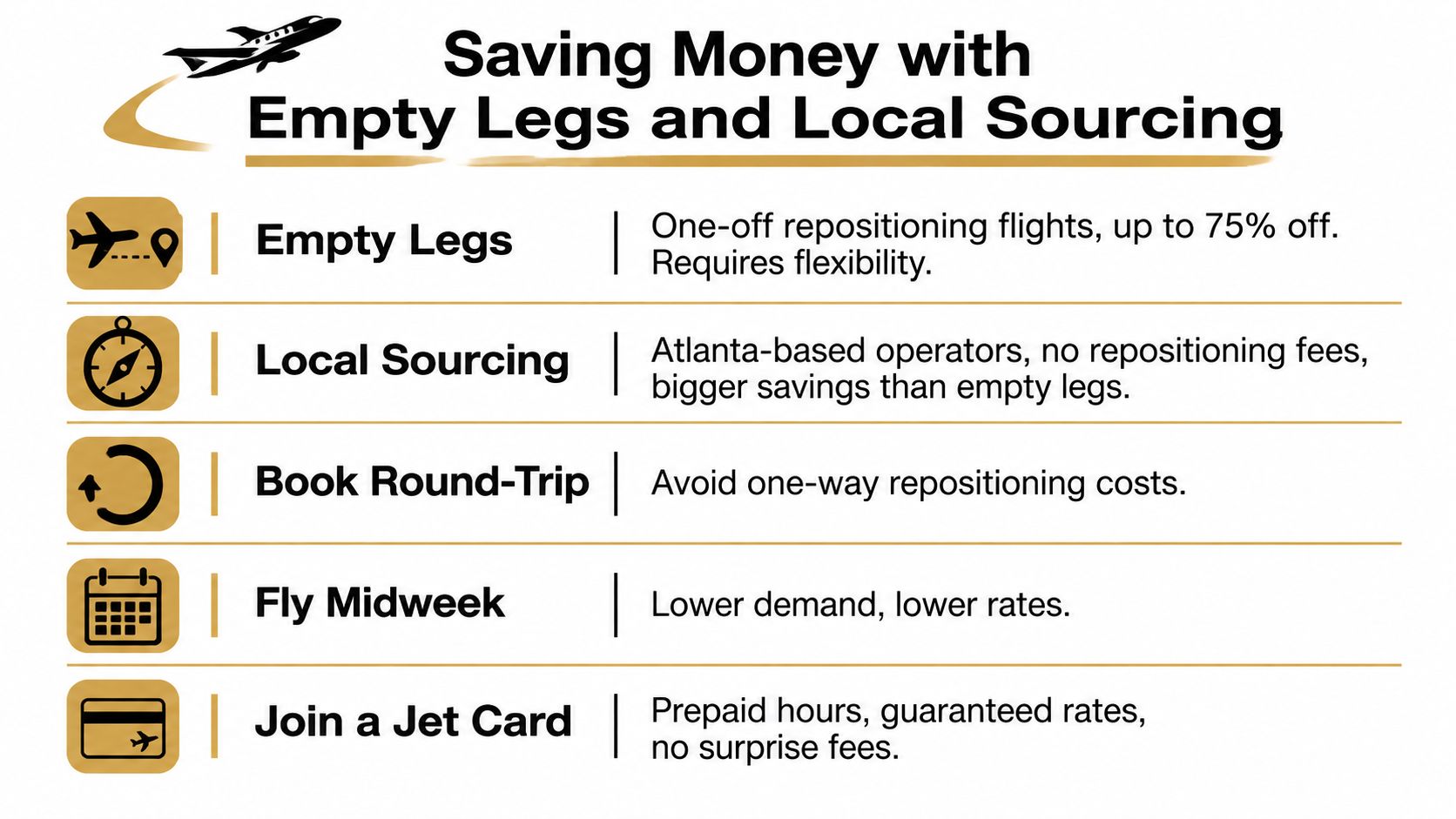 An infographic titled Saving Money with Empty Legs and Local Sourcing, listing five tips for saving on private aviation.
