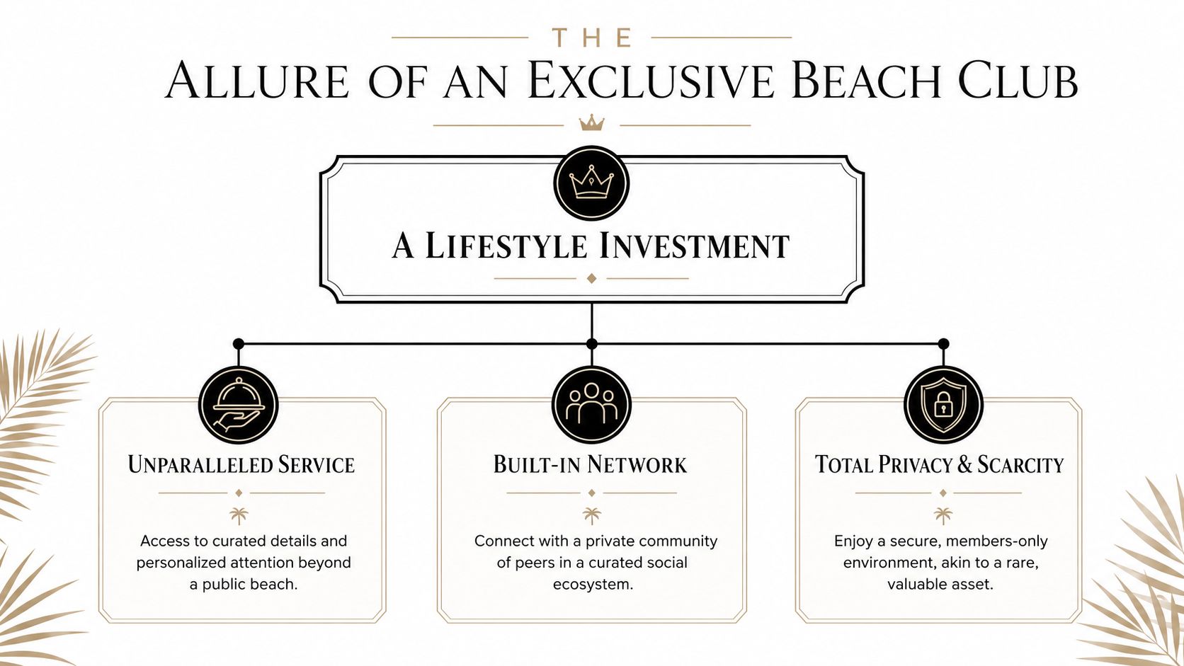 A diagram outlining the benefits of exclusive beach club memberships including service, networking, privacy, and scarcity.