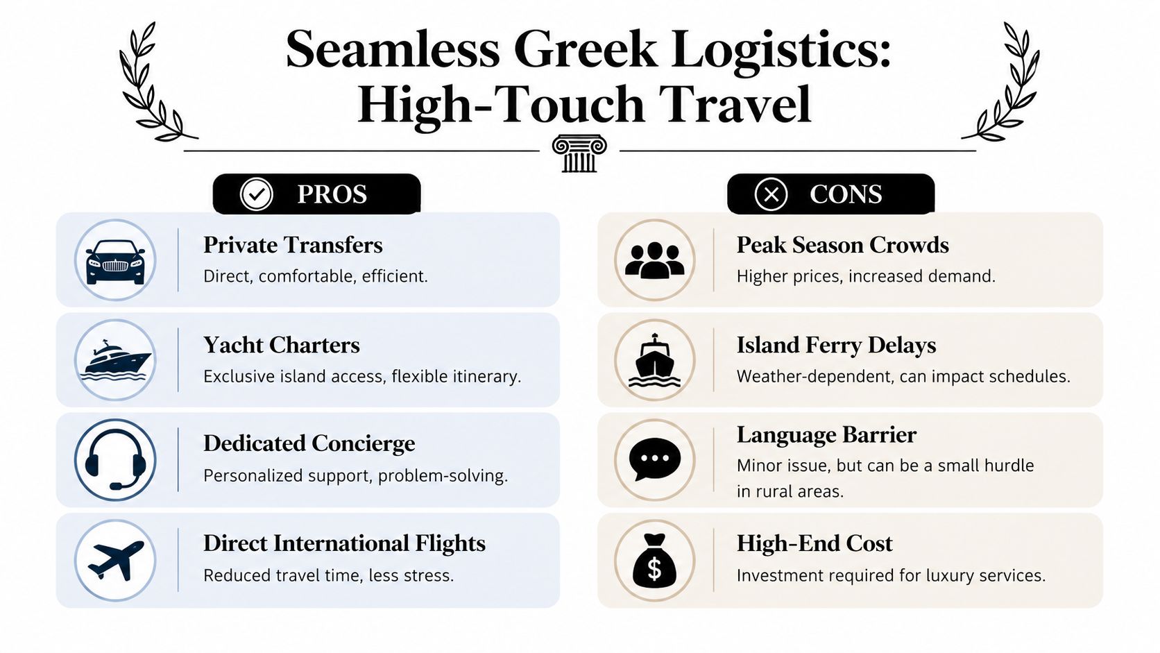 A comparison chart showing the pros and cons of high-touch travel logistics for vacations in Greece.