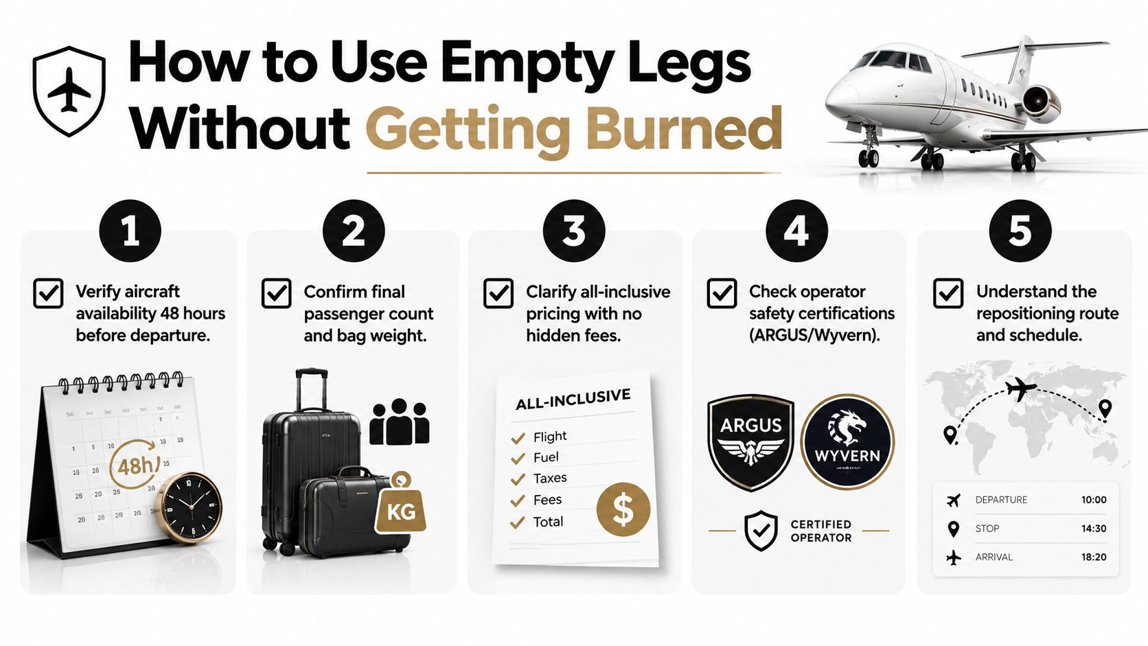 An infographic titled How to Use Empty Legs Without Getting Burned featuring five key travel tips.