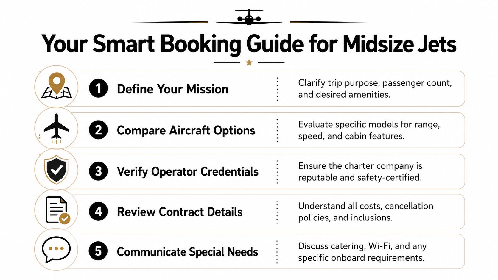 A five-step instructional guide for booking midsize private jets, presented in a clean, professional infographic format.