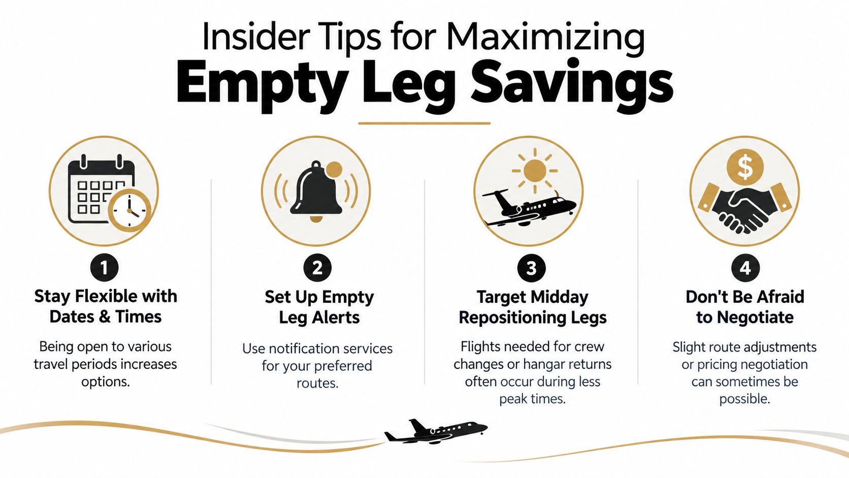 An infographic titled Insider Tips for Maximizing Empty Leg Savings, featuring four numbered tips for cheaper private flights.