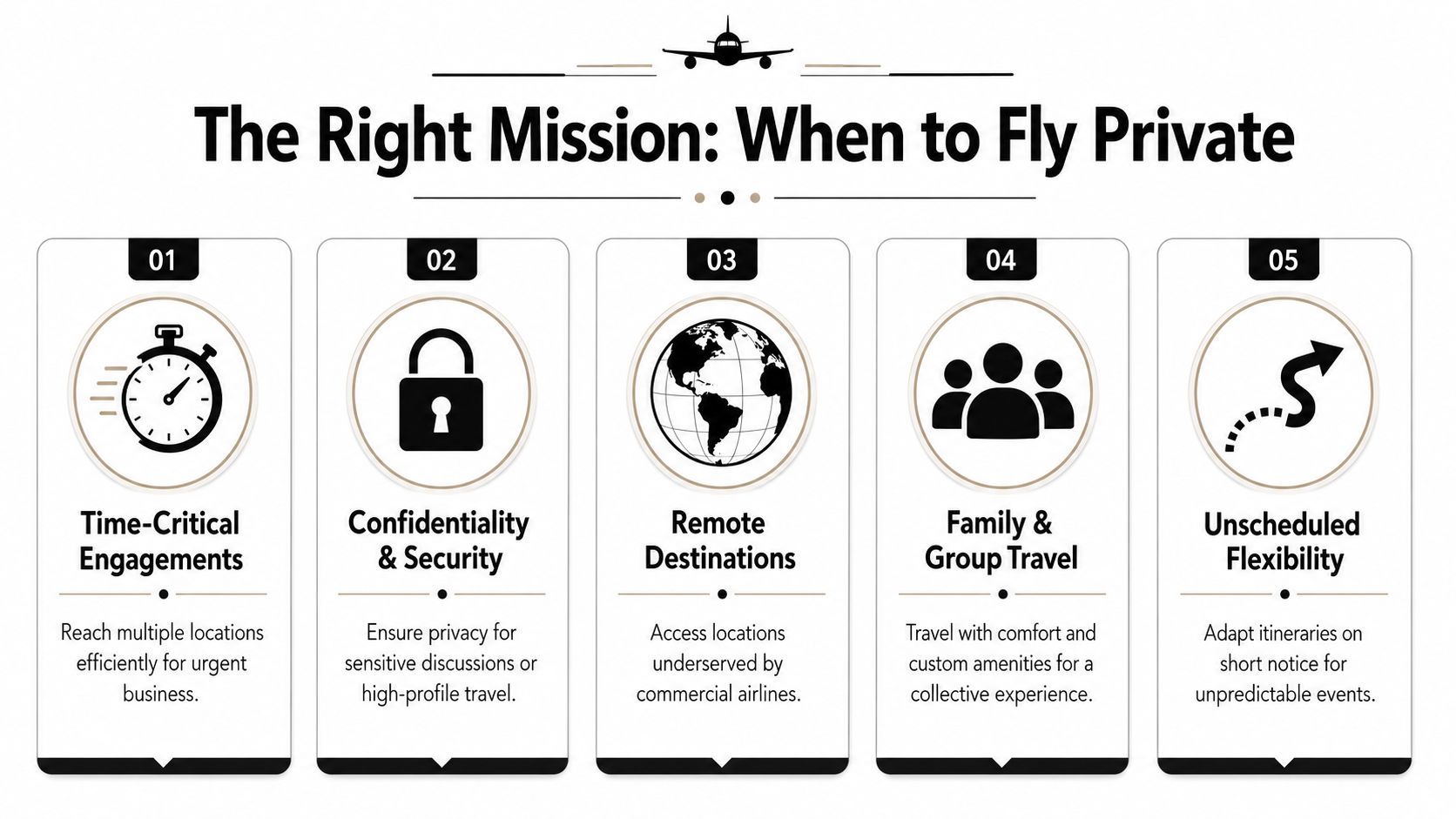 An infographic titled The Right Mission outlining five key reasons to choose private jet travel over commercial flights.