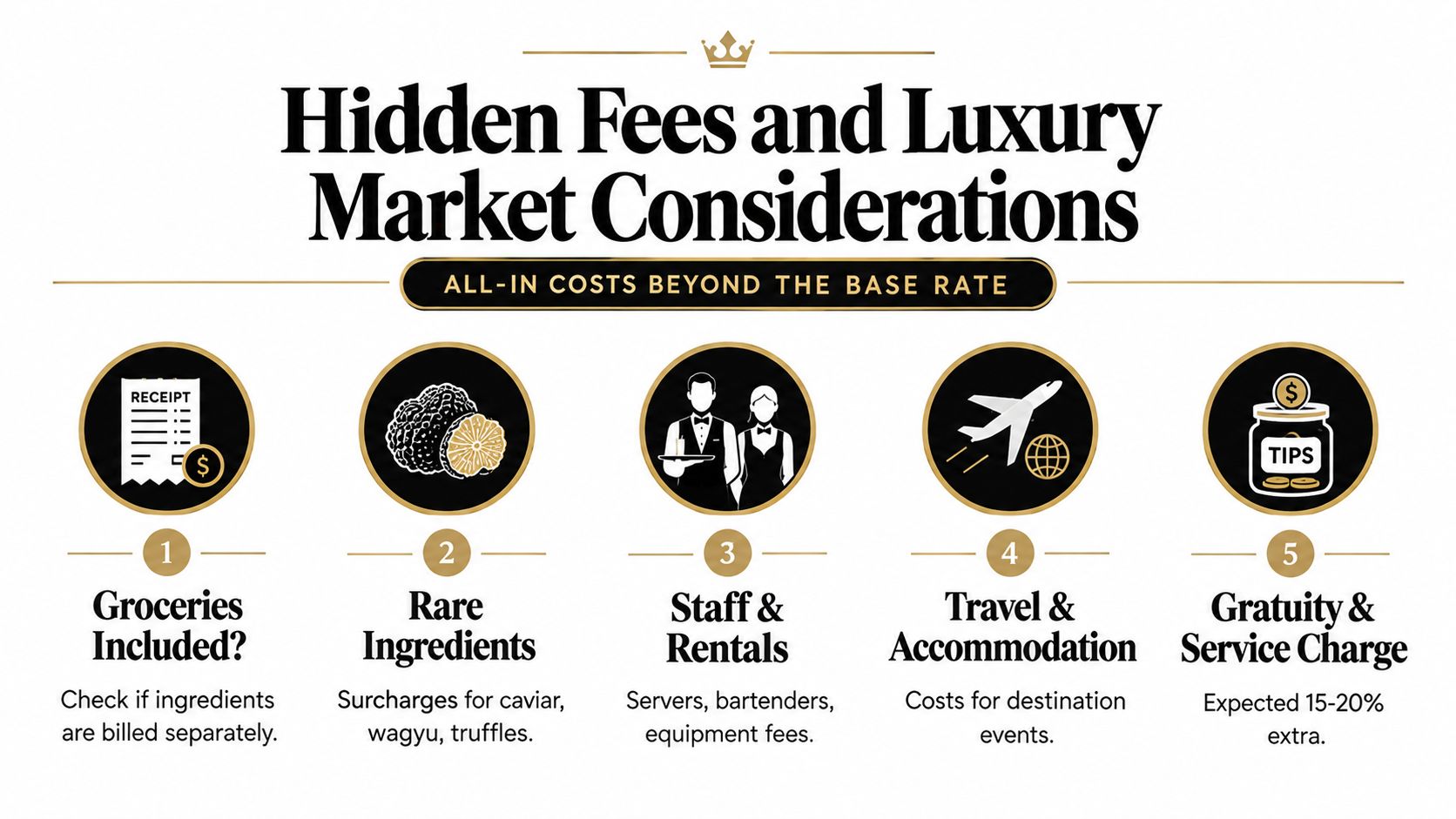 An infographic detailing hidden costs for luxury events like private chef services and catering.