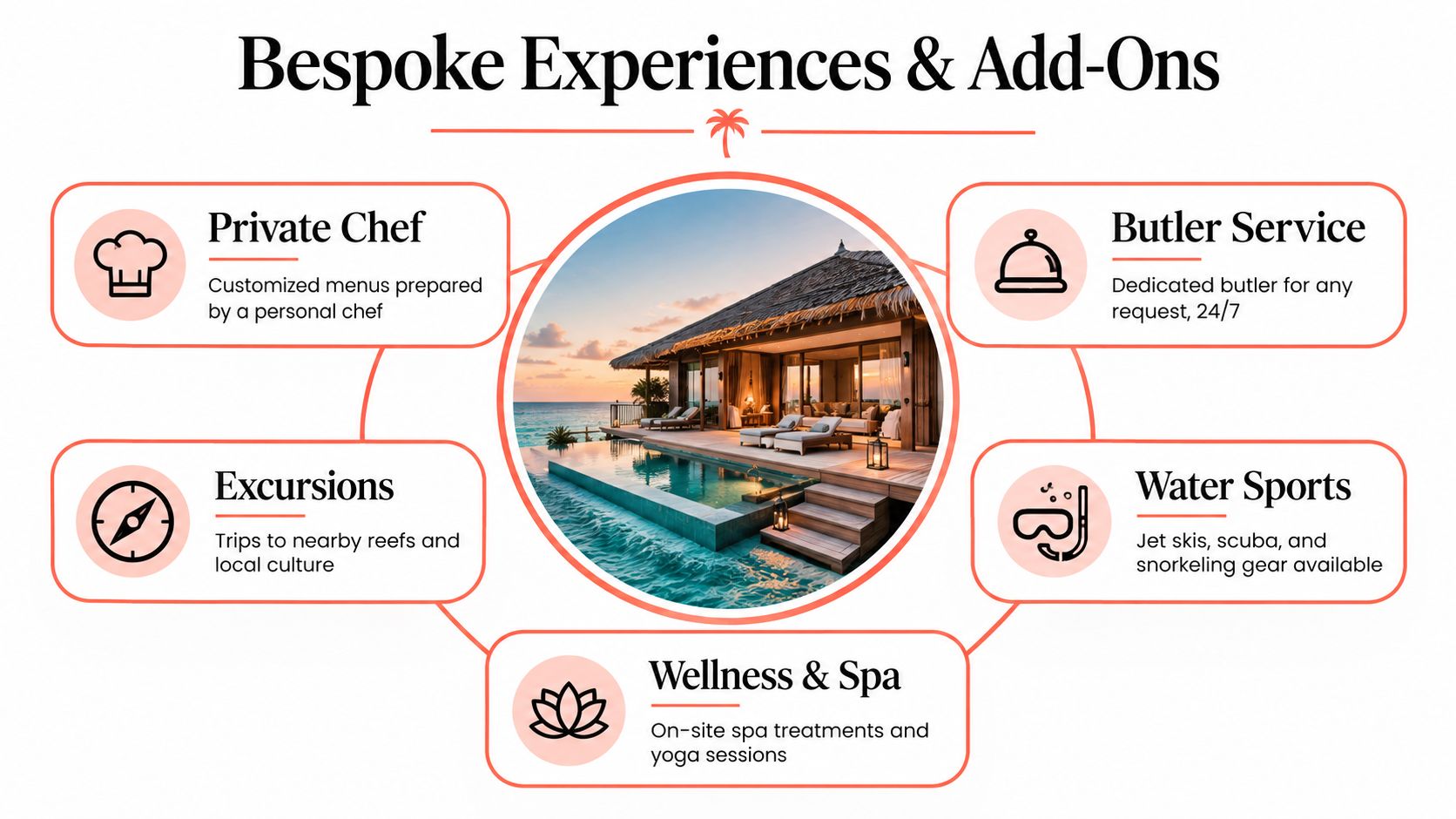 An infographic displaying various luxury private island vacation experiences like butler service, spa treatments, and excursions.
