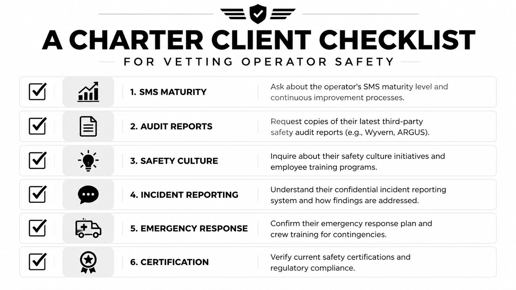 A checklist for charter clients to vet aircraft operator safety standards and procedures for private flights.