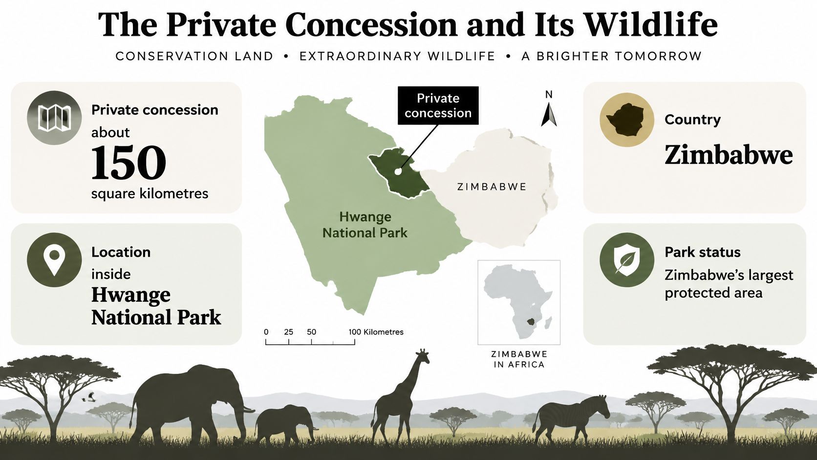 An infographic showing the Hwange National Park private concession location within Zimbabwe, Africa, and its key facts.