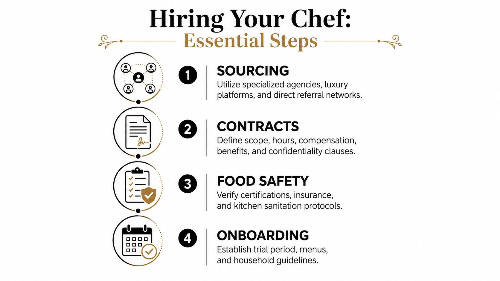 An infographic titled Hiring Your Chef Essential Steps outlining the four-step process for hiring a private chef.